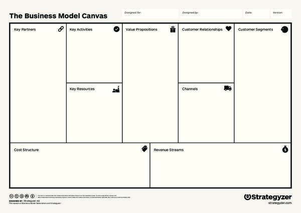 The business model canvas